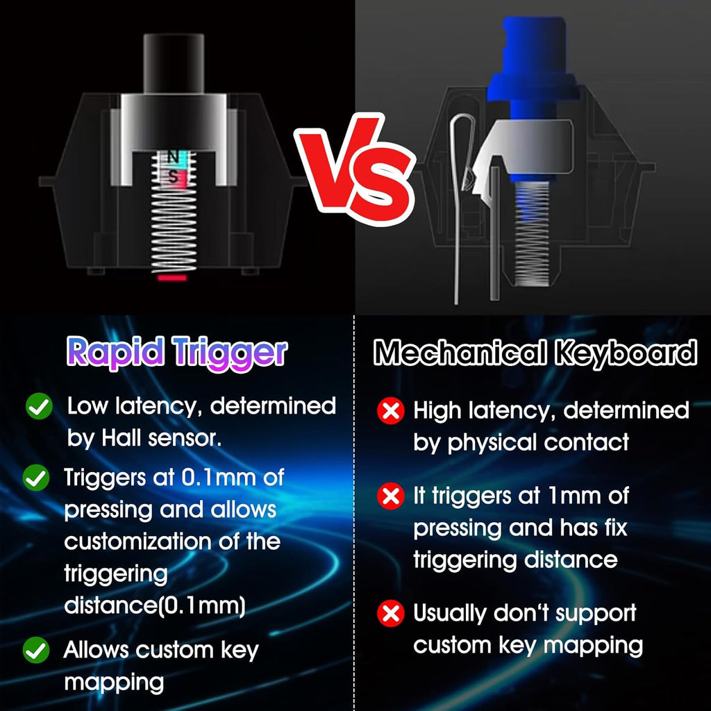 KPXOS OSU4X Hall Effect Keyboard, for OSU, DJMAX, SDVX, for Geometry, for PC/Mobile Rythm Game, HE Magnetic Macro Pad Keypad Device RGB Dash Rapid Trigger Gaming Gifts for Me