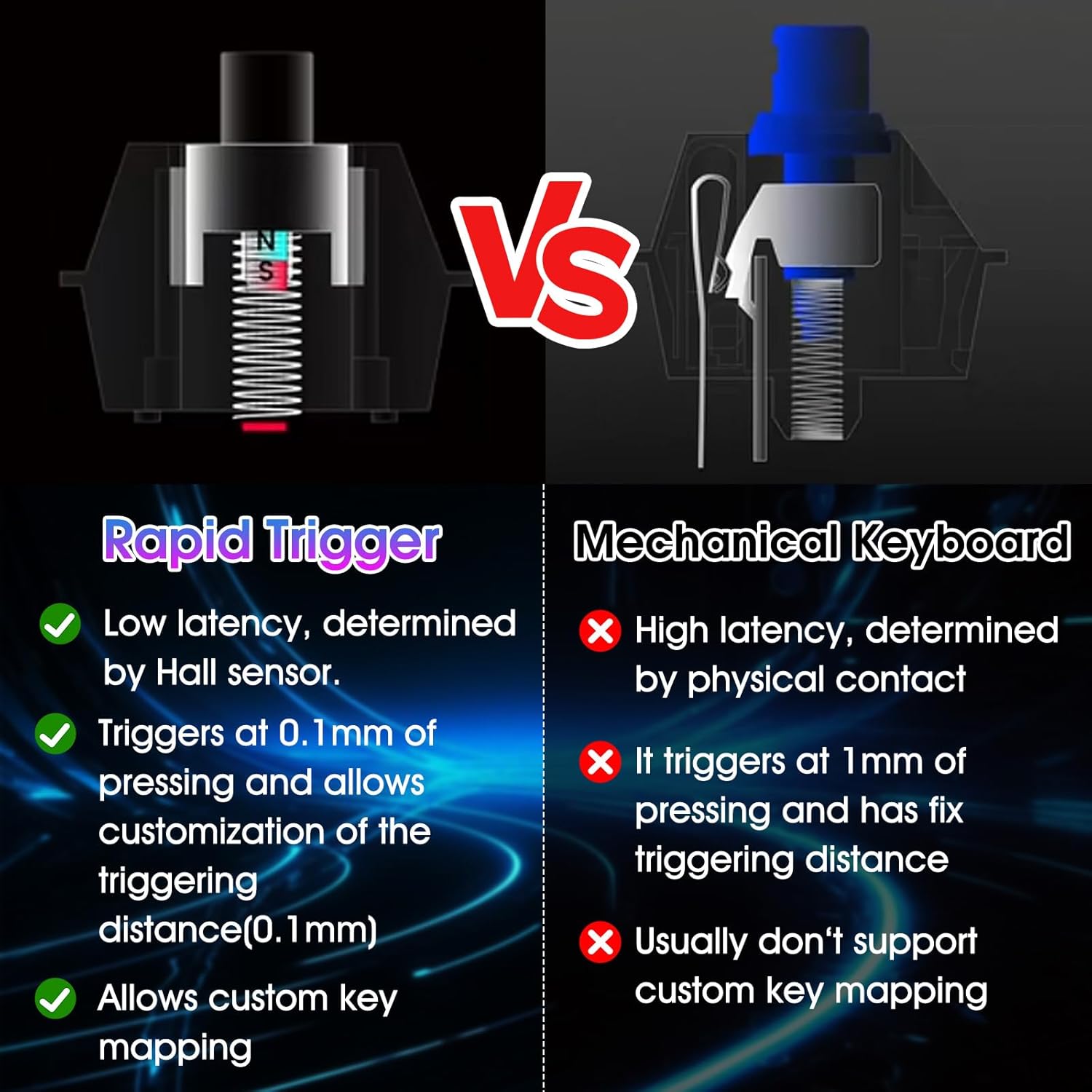 KPXOS OSU4X Hall Effect Keyboard, for OSU, DJMAX, SDVX, for Geometry, for PC/Mobile Rythm Game, HE Magnetic Macro Pad Keypad Device RGB Dash Rapid Trigger Gaming Gifts for Me